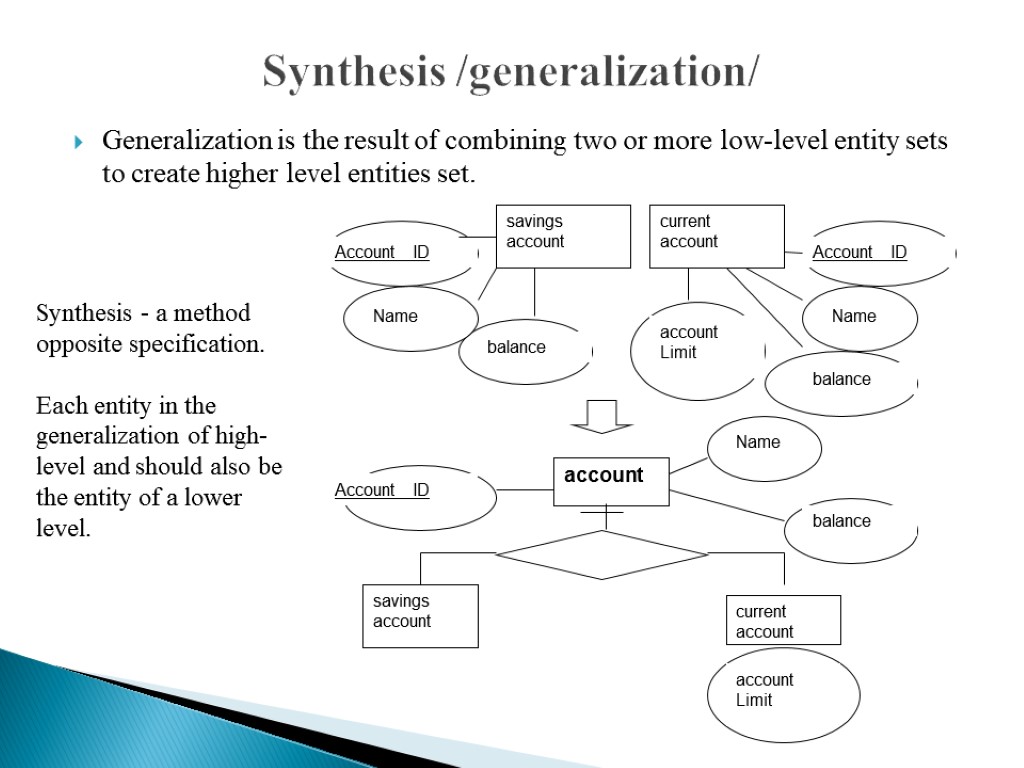 Synthesis /generalization/ Generalization is the result of combining two or more low-level entity sets